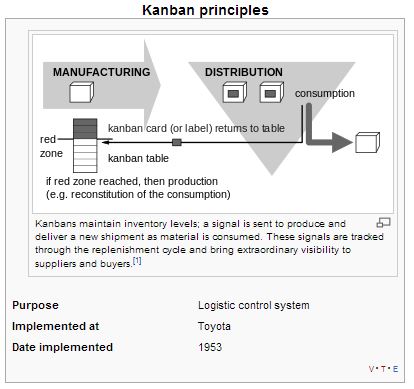 Kanban Graphic