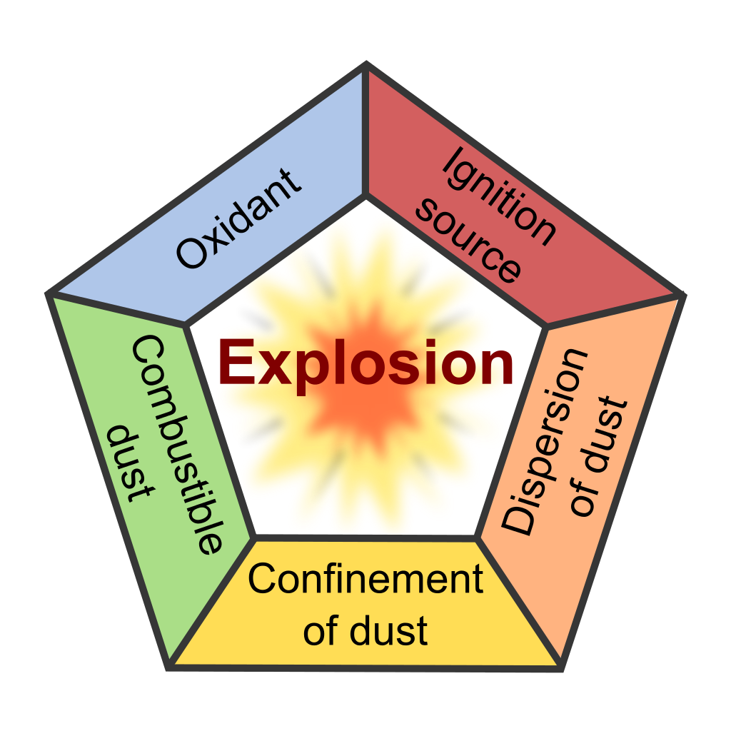 Dust_Explosion_Pentagon