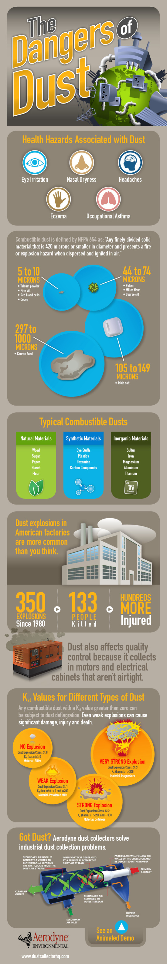 aerodyne dangers of dust and dust explosion prevention infographic