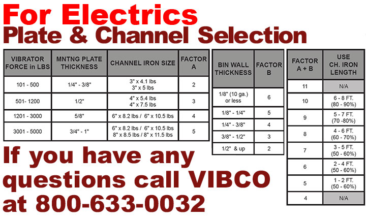 VIBCO-electric-plate-channel-selector