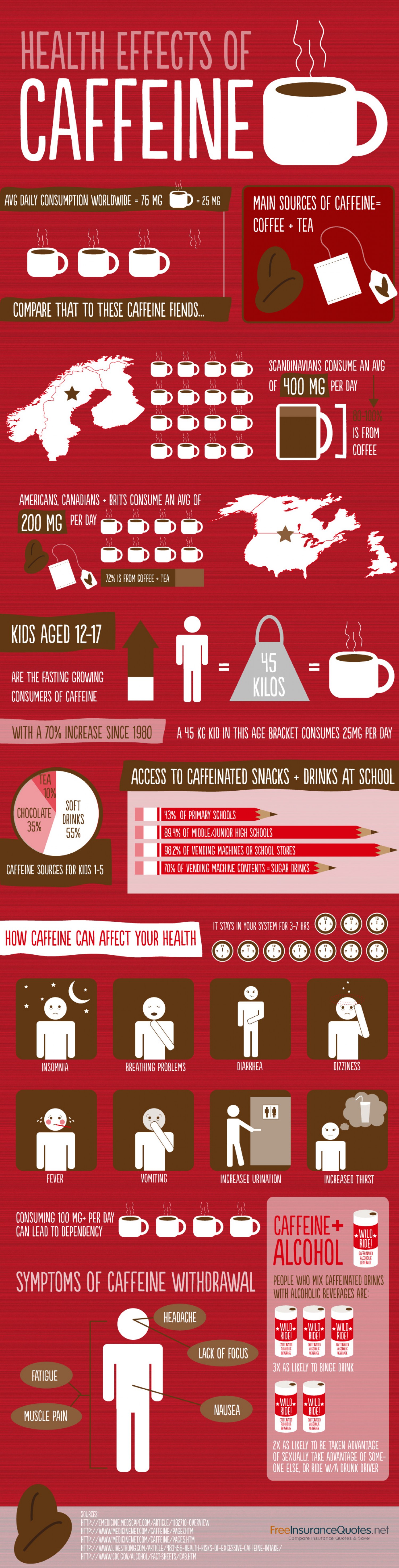 health effects of caffeine