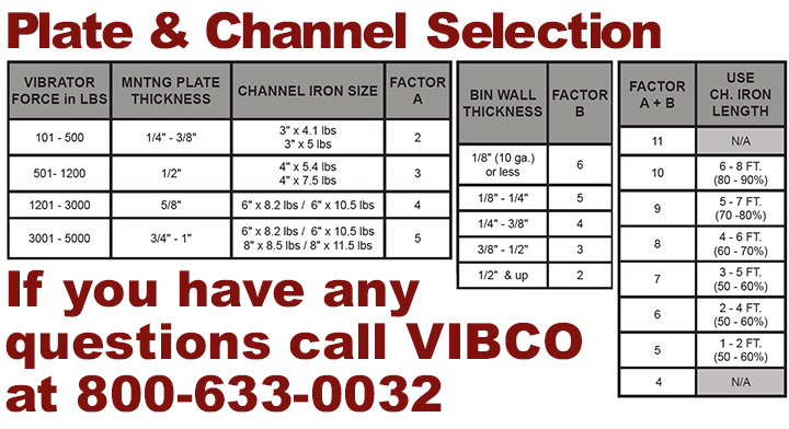 VIBCO Electrics channel selector