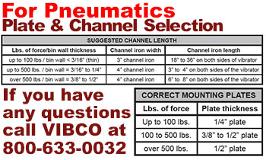 VIBCO-pneumatics-plate-channel-selector