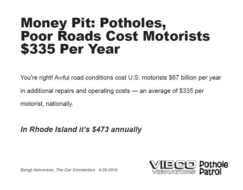 Annual costs of potholes to drivers